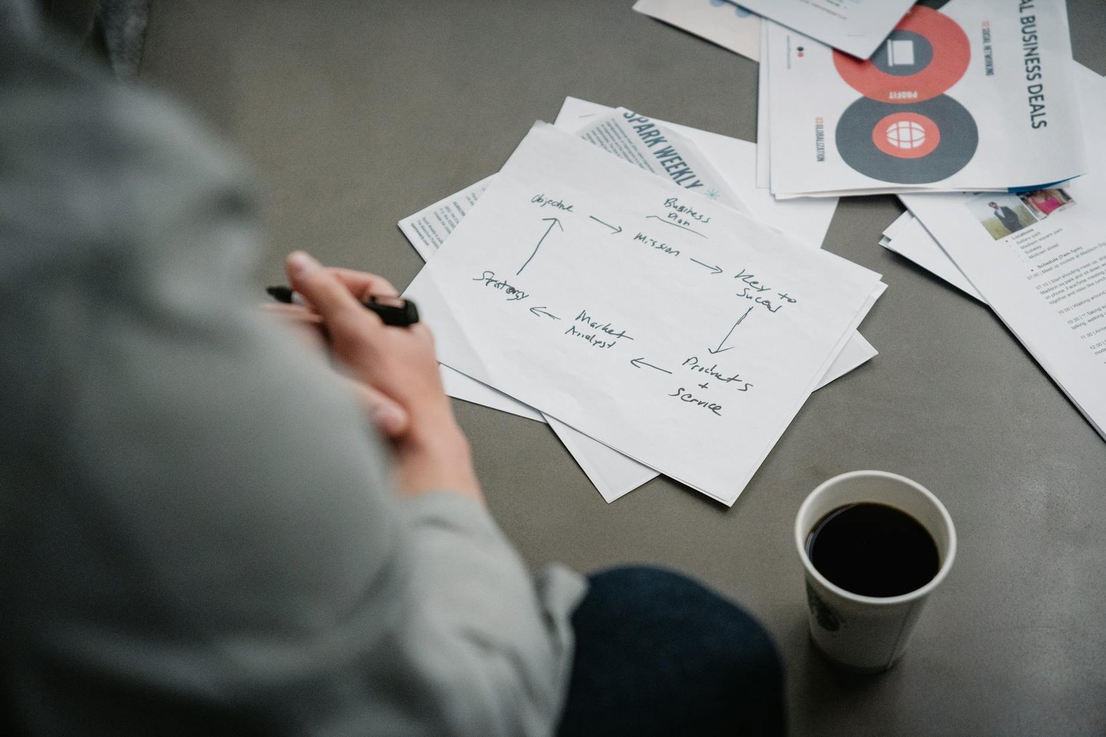 Diagram SWOT perusahaan menampilkan kekuatan, kelemahan, peluang, dan ancaman secara visual.