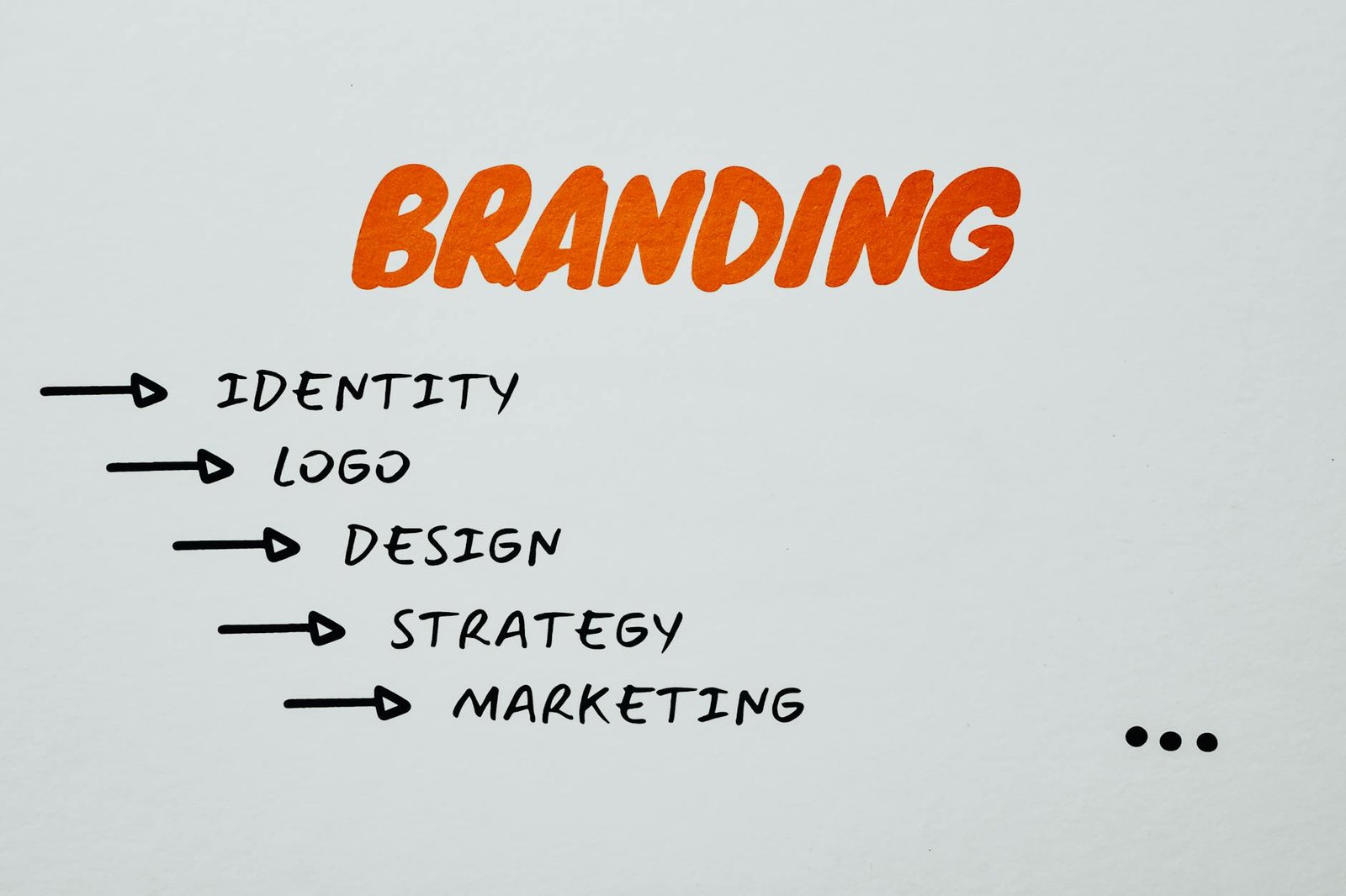 Contoh business plan sederhana dengan format satu halaman, diagram, dan ringkasan strategi bisnis